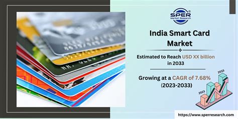 smart card cost india|smart card india benefits.